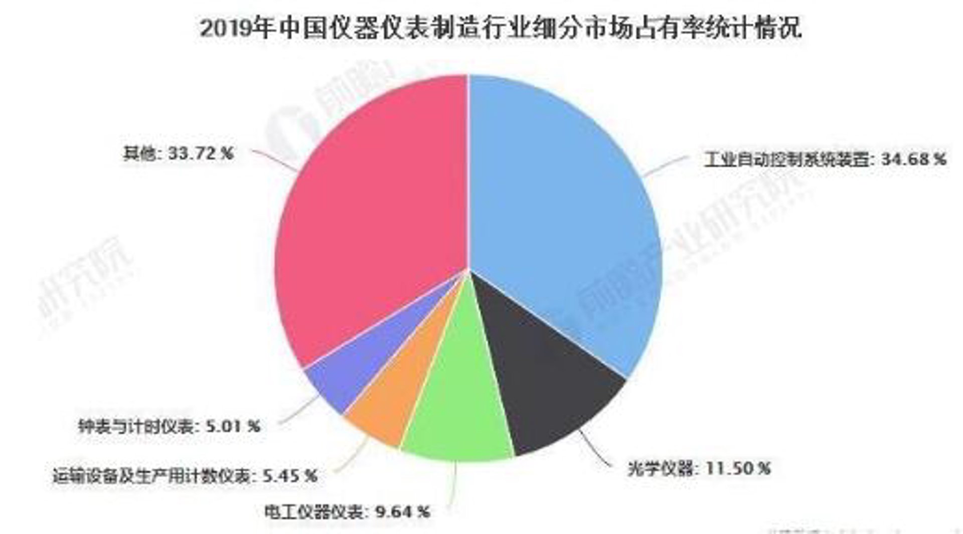 信正科技