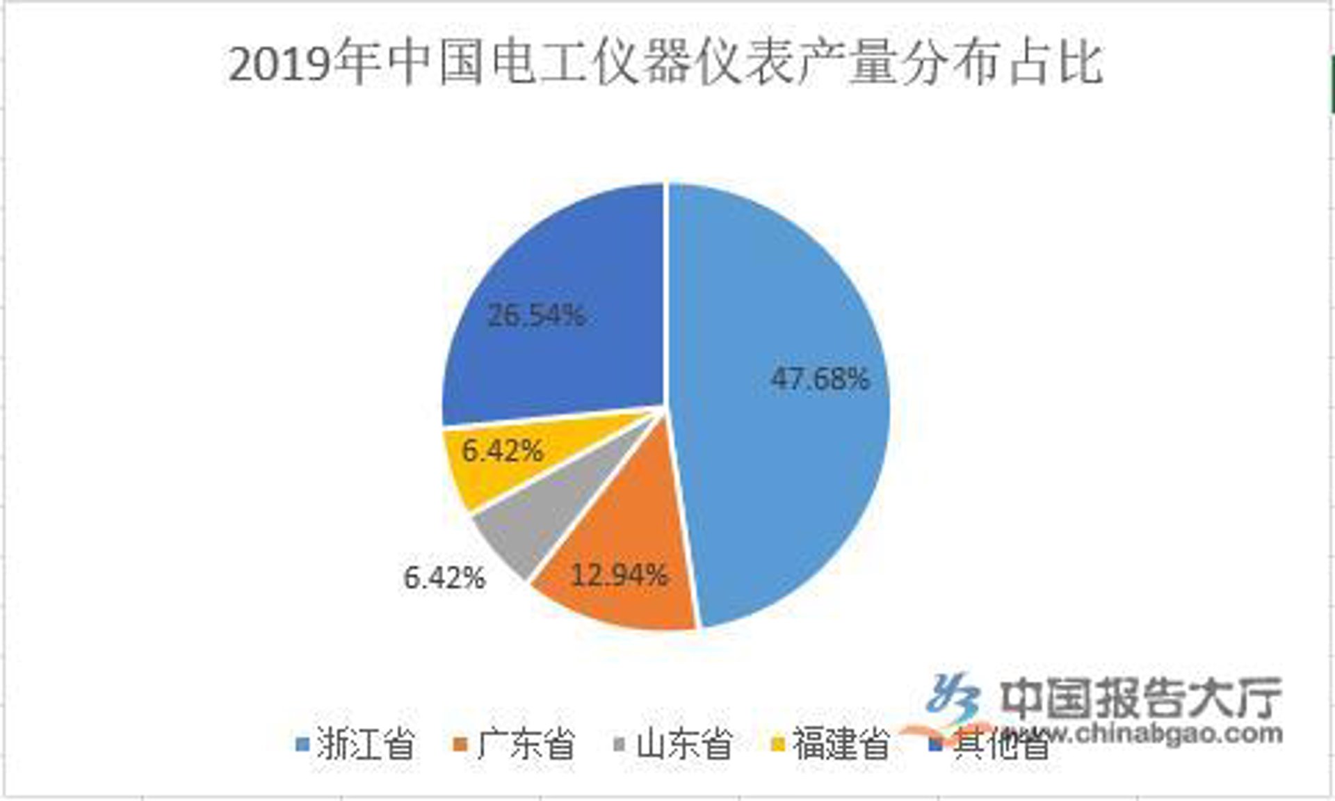 信正科技